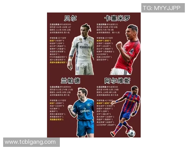 全球足坛超级球星盘点梅西C罗内马尔等巨星引领时代风潮